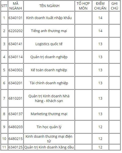 Cao đẳng kinh tế đối ngoại TP Hồ Chí Minh